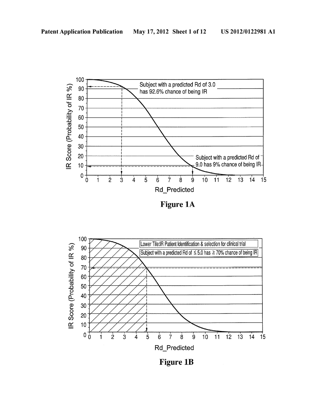 Biomarkers Related to Insulin Resistance and Methods using the Same - diagram, schematic, and image 02