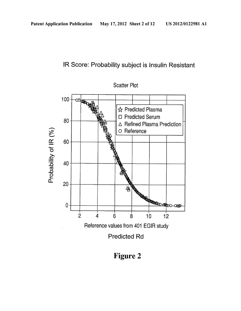 Biomarkers Related to Insulin Resistance and Methods using the Same - diagram, schematic, and image 03