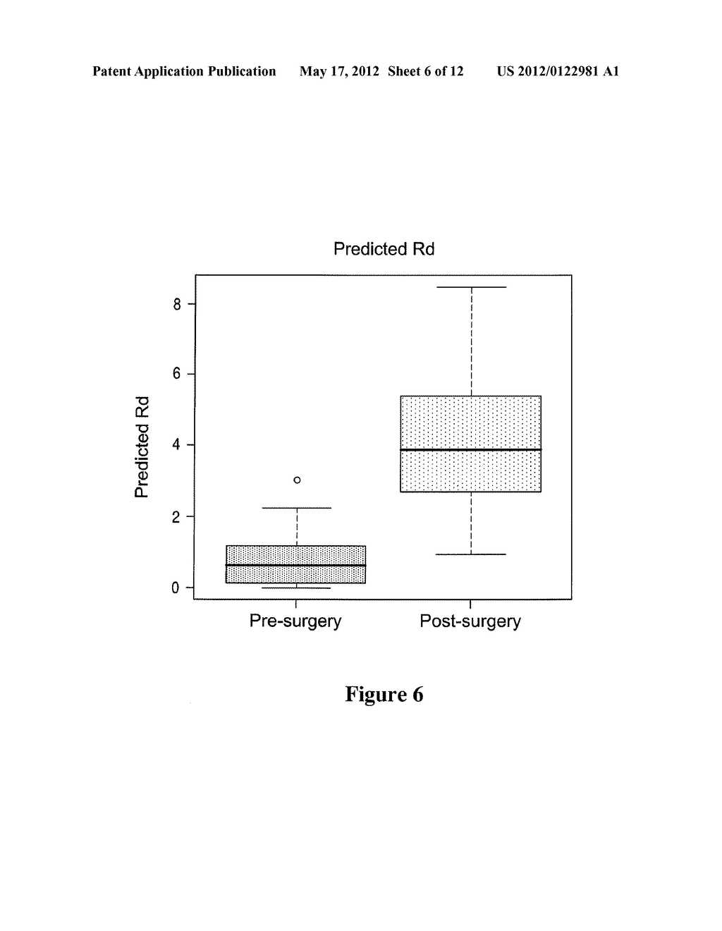 Biomarkers Related to Insulin Resistance and Methods using the Same - diagram, schematic, and image 07