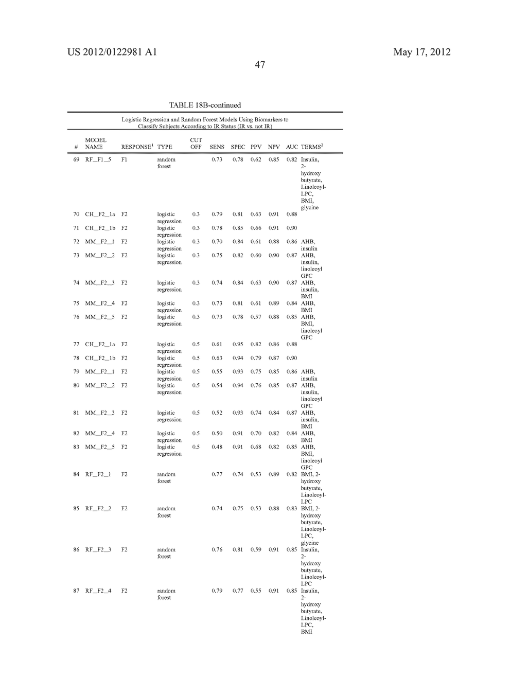 Biomarkers Related to Insulin Resistance and Methods using the Same - diagram, schematic, and image 60