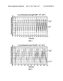 Tranexamic Acid Formulations diagram and image