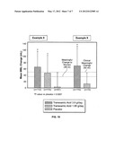 Tranexamic Acid Formulations diagram and image