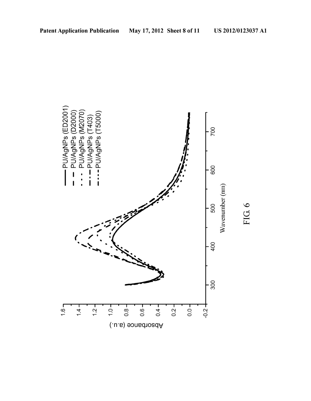 OIL-DISPERSIBLE COMPOSITE OF METALLIC NANOPARTICLE AND METHOD FOR     SYNTHESIZING SAME - diagram, schematic, and image 09