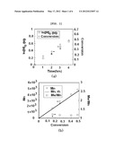 METHOD FOR PREPARING OLEFIN-BASED SEGMENTED COPOLYMERS diagram and image