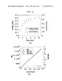 METHOD FOR PREPARING OLEFIN-BASED SEGMENTED COPOLYMERS diagram and image