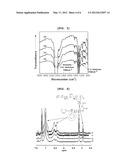 METHOD FOR PREPARING OLEFIN-BASED SEGMENTED COPOLYMERS diagram and image