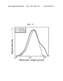 METHOD FOR PREPARING OLEFIN-BASED SEGMENTED COPOLYMERS diagram and image