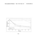 Process for preparing carbodiimides diagram and image