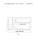 Process for preparing carbodiimides diagram and image