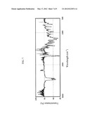 DI(METH)ACRYLATE COMPOUND, POLYMERIZABLE LIQUID CRYSTAL COMPOSITION,     OPTICAL ANISOTROPIC MATERIAL, OPTICAL ELEMENT AND OPTICAL INFORMATION     WRITING/READING DEVICE diagram and image