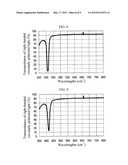 DI(METH)ACRYLATE COMPOUND, POLYMERIZABLE LIQUID CRYSTAL COMPOSITION,     OPTICAL ANISOTROPIC MATERIAL, OPTICAL ELEMENT AND OPTICAL INFORMATION     WRITING/READING DEVICE diagram and image