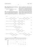 DI(METH)ACRYLATE COMPOUND, POLYMERIZABLE LIQUID CRYSTAL COMPOSITION,     OPTICAL ANISOTROPIC MATERIAL, OPTICAL ELEMENT AND OPTICAL INFORMATION     WRITING/READING DEVICE diagram and image