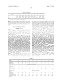 DI(METH)ACRYLATE COMPOUND, POLYMERIZABLE LIQUID CRYSTAL COMPOSITION,     OPTICAL ANISOTROPIC MATERIAL, OPTICAL ELEMENT AND OPTICAL INFORMATION     WRITING/READING DEVICE diagram and image