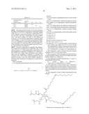 POLYGLYCERYL COMPOUNDS AND COMPOSITIONS diagram and image