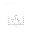 Luminescence quenching compounds diagram and image