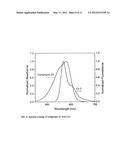 Luminescence quenching compounds diagram and image