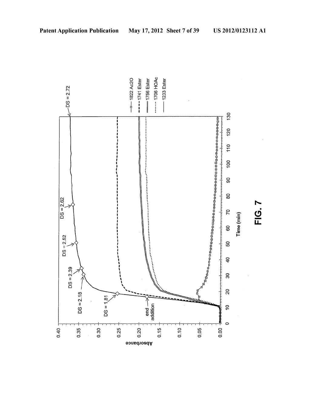 REGIOSELECTIVELY SUBSTITUTED CELLULOSE ESTERS PRODUCED IN A HALOGENATED     IONIC LIQUID PROCESS AND PRODUCTS PRODUCED THEREFROM - diagram, schematic, and image 08