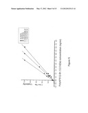 DI-SUBSTITUTED PYRIDINUM POLYMERS AND SYNTHESIS THEREOF diagram and image