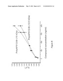 DI-SUBSTITUTED PYRIDINUM POLYMERS AND SYNTHESIS THEREOF diagram and image