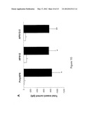 DI-SUBSTITUTED PYRIDINUM POLYMERS AND SYNTHESIS THEREOF diagram and image