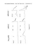 DI-SUBSTITUTED PYRIDINUM POLYMERS AND SYNTHESIS THEREOF diagram and image