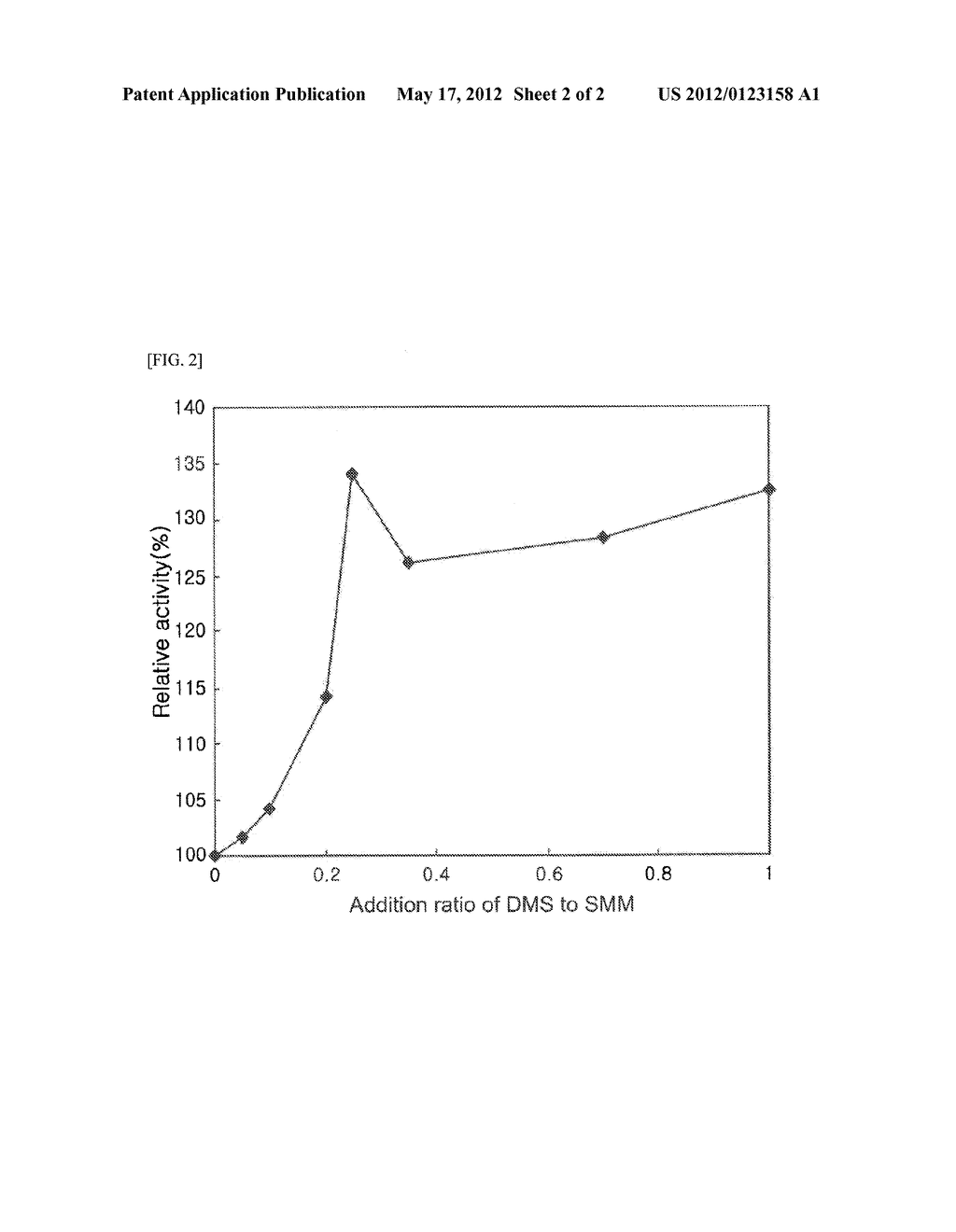 Method for Increasing Methionine Productivity Using a Mixture of Methyl     Mercaptan and Dimethyl Sulfide - diagram, schematic, and image 03