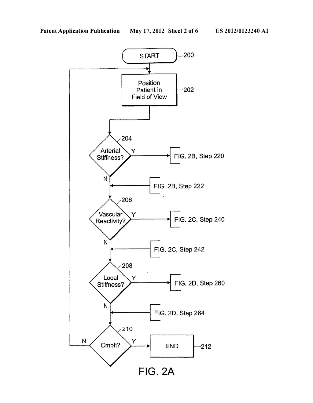 Method of Assessing Central Arterial Stiffness Using Mri, Method of     Assessing Vascular Function Including Arterial Stiffness, Applications     Program and Media Embodying Same - diagram, schematic, and image 03