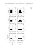 Multiple-Frequency Ultrasonic Phased Array Driving System diagram and image