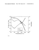 ELASTOMERIC COMPOSITIONS THAT RESIST FORCE LOSS AND DISINTEGRATION diagram and image