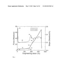 ELASTOMERIC COMPOSITIONS THAT RESIST FORCE LOSS AND DISINTEGRATION diagram and image