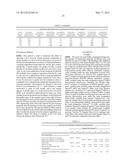 ELASTOMERIC COMPOSITIONS THAT RESIST FORCE LOSS AND DISINTEGRATION diagram and image