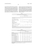 ELASTOMERIC COMPOSITIONS THAT RESIST FORCE LOSS AND DISINTEGRATION diagram and image