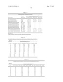 ELASTOMERIC COMPOSITIONS THAT RESIST FORCE LOSS AND DISINTEGRATION diagram and image