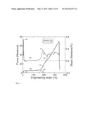 ELASTOMERIC COMPOSITIONS THAT RESIST FORCE LOSS AND DISINTEGRATION diagram and image