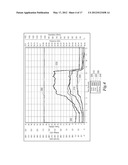 ULTRASONIC DEVICE FOR CUTTING AND COAGULATING WITH STEPPED OUTPUT diagram and image