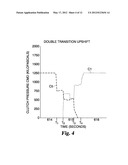 DOUBLE TRANSITION SHIFT CONTROL IN AN AUTOMATIC POWERSHIFTING TRANSMISSION diagram and image