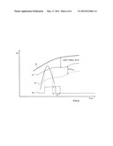 Turbosupercharged internal combustion engine control method diagram and image