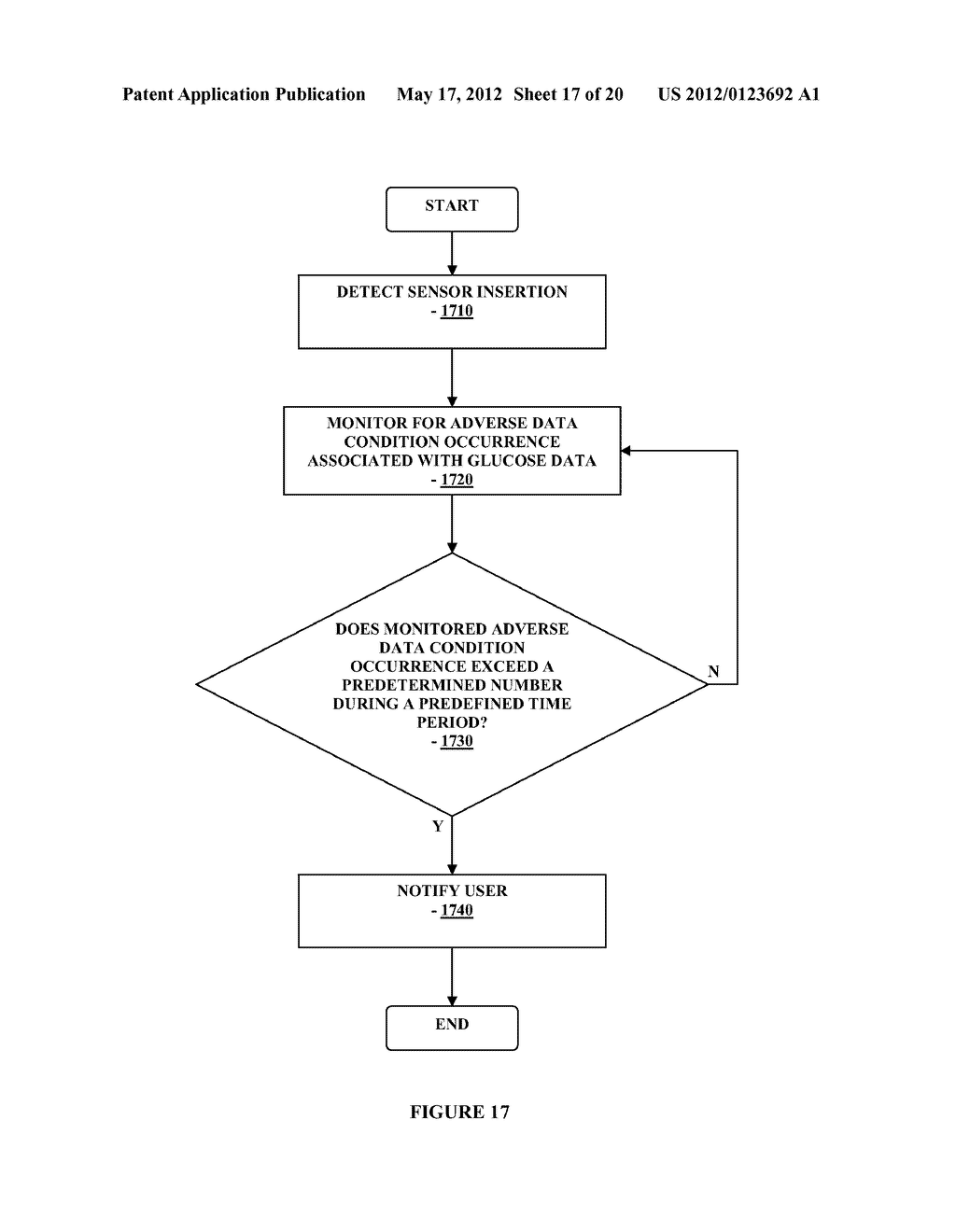 Method And Apparatus For Providing Data Processing And Control In A     Medical Communication System - diagram, schematic, and image 18