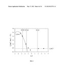 Method for Estimating a Melting Temperature of a Nucleic Acid in Buffers     Containing Magnesium Ions diagram and image