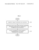 DETERMINATION METHOD AND APPARATUS FOR THE NUMBER OF MULTI-FEED ELEMENTS     IN MULTI-BEAM ANTENNA diagram and image