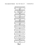 METHOD, AN APPARATUS AND COMPUTER PROGRAM PRODUCT FOR SIMULATING DYNAMIC     FLUIDS diagram and image