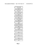 METHOD, AN APPARATUS AND COMPUTER PROGRAM PRODUCT FOR SIMULATING DYNAMIC     FLUIDS diagram and image