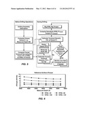 Methods to Estimate Downhole Drilling Vibration Indices From Surface     Measurement diagram and image