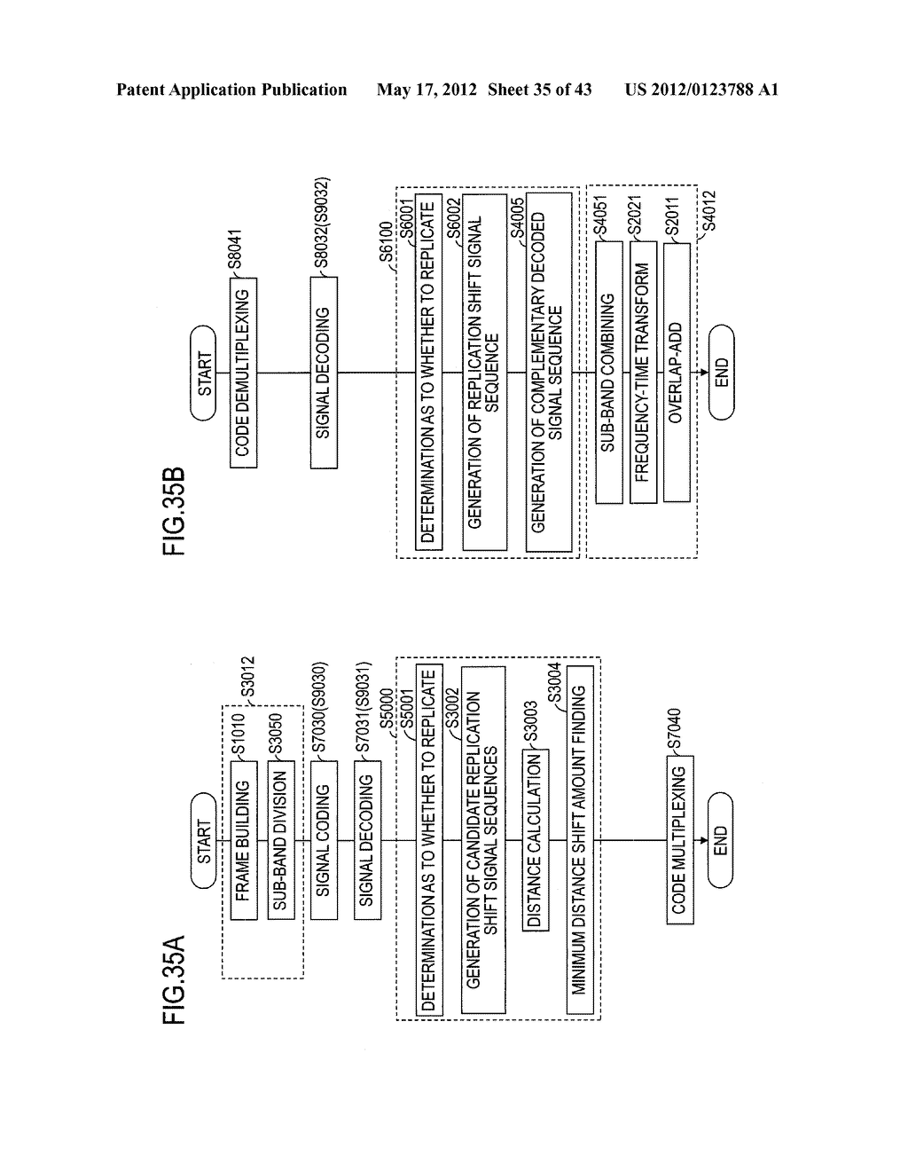 CODING METHOD, DECODING METHOD, AND DEVICE AND PROGRAM USING THE METHODS - diagram, schematic, and image 36