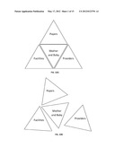 Personalized Coordinated Perinatal Care System diagram and image