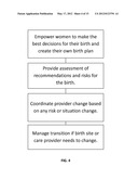 Personalized Coordinated Perinatal Care System diagram and image