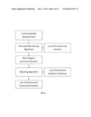 Personalized Coordinated Perinatal Care System diagram and image