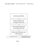 Personalized Coordinated Perinatal Care System diagram and image