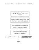 Personalized Coordinated Perinatal Care System diagram and image