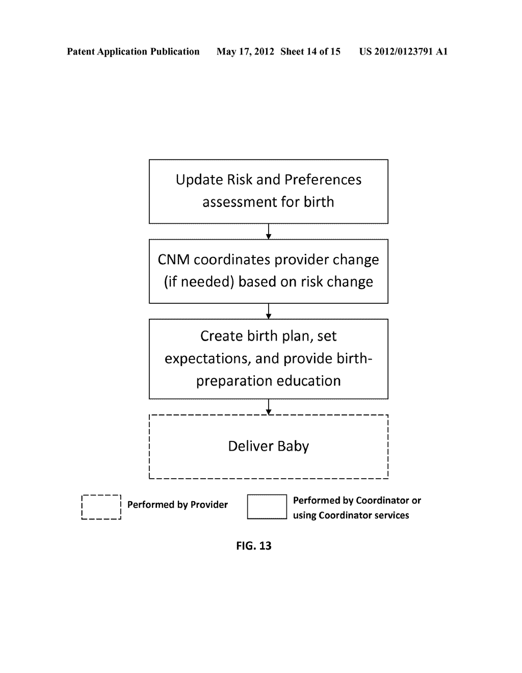 Personalized Coordinated Perinatal Care System - diagram, schematic, and image 15